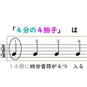 誰で見て分かる簡単な楽譜が読めないの言い訳は無し。