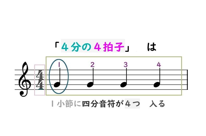 誰で見て分かる簡単な楽譜が読めないの言い訳は無し。