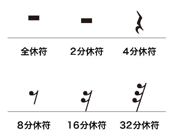 歌いながらリズムをカウントする癖を付けたい。