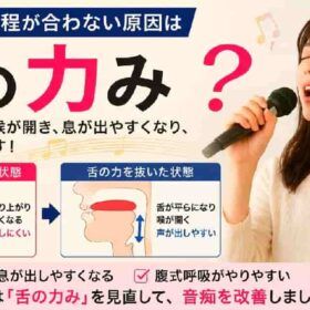 舌の力みがカラオケの音程が合わない原因か？
