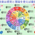 歌の感覚と音楽理論でカラオケが上手くなる理由