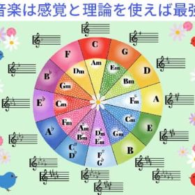 音楽は感覚を研ぎ澄ます事と音楽理論が有れば最強です。