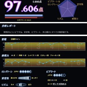 カラオケ採点のやり方。 ガイドメロディーを作っていますが多少原曲と違う。