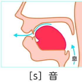 滑舌と空力。空気の流れと空気圧を考え滑舌に活かす。
