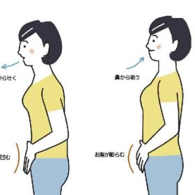 緊張して固くなり腹式呼吸ができなくなる。