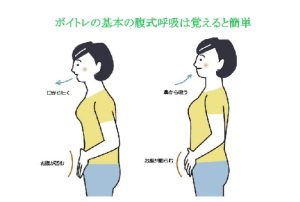 ボイトレで正しい声が出る事がコミュニケーションの基本。
