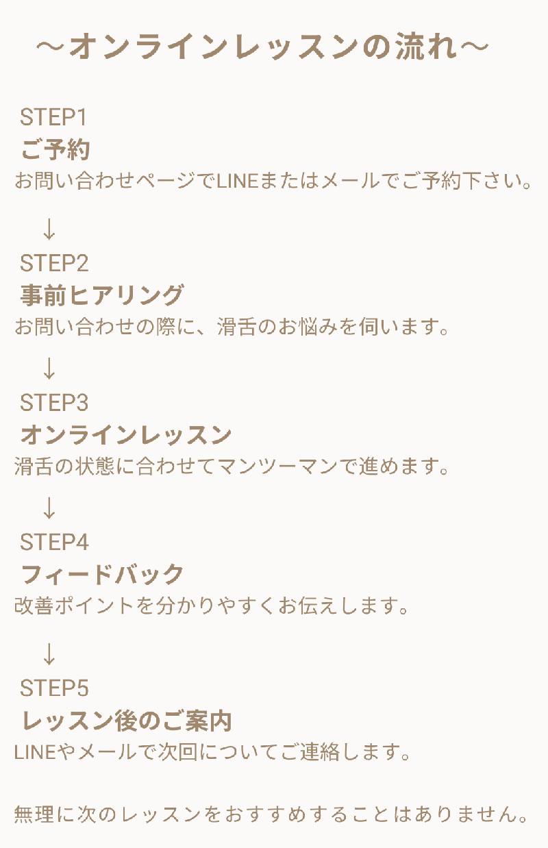 滑舌改善オンラインレッスンの流れ